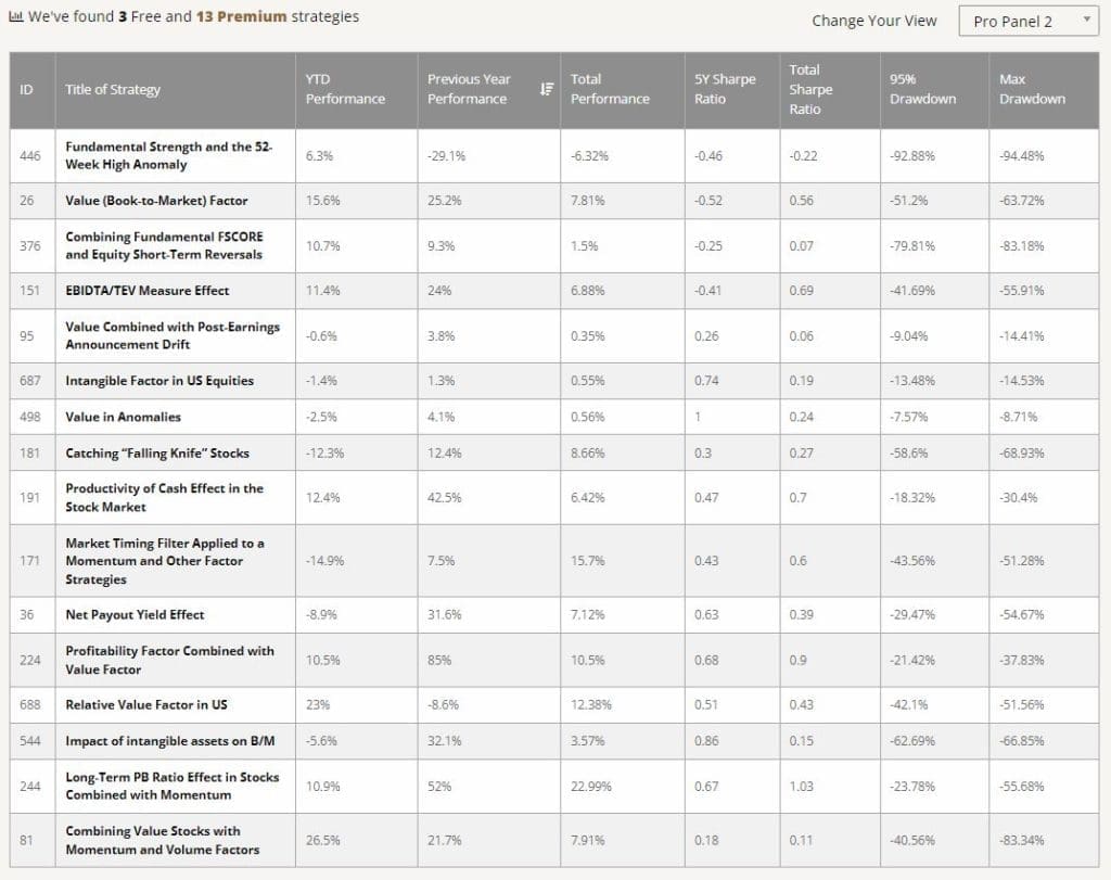 return and risk value strategies